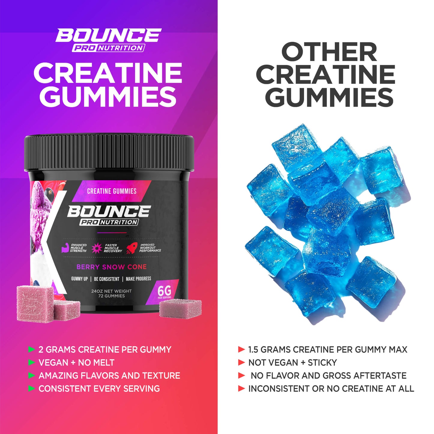 Creatine Gummies - Bundles