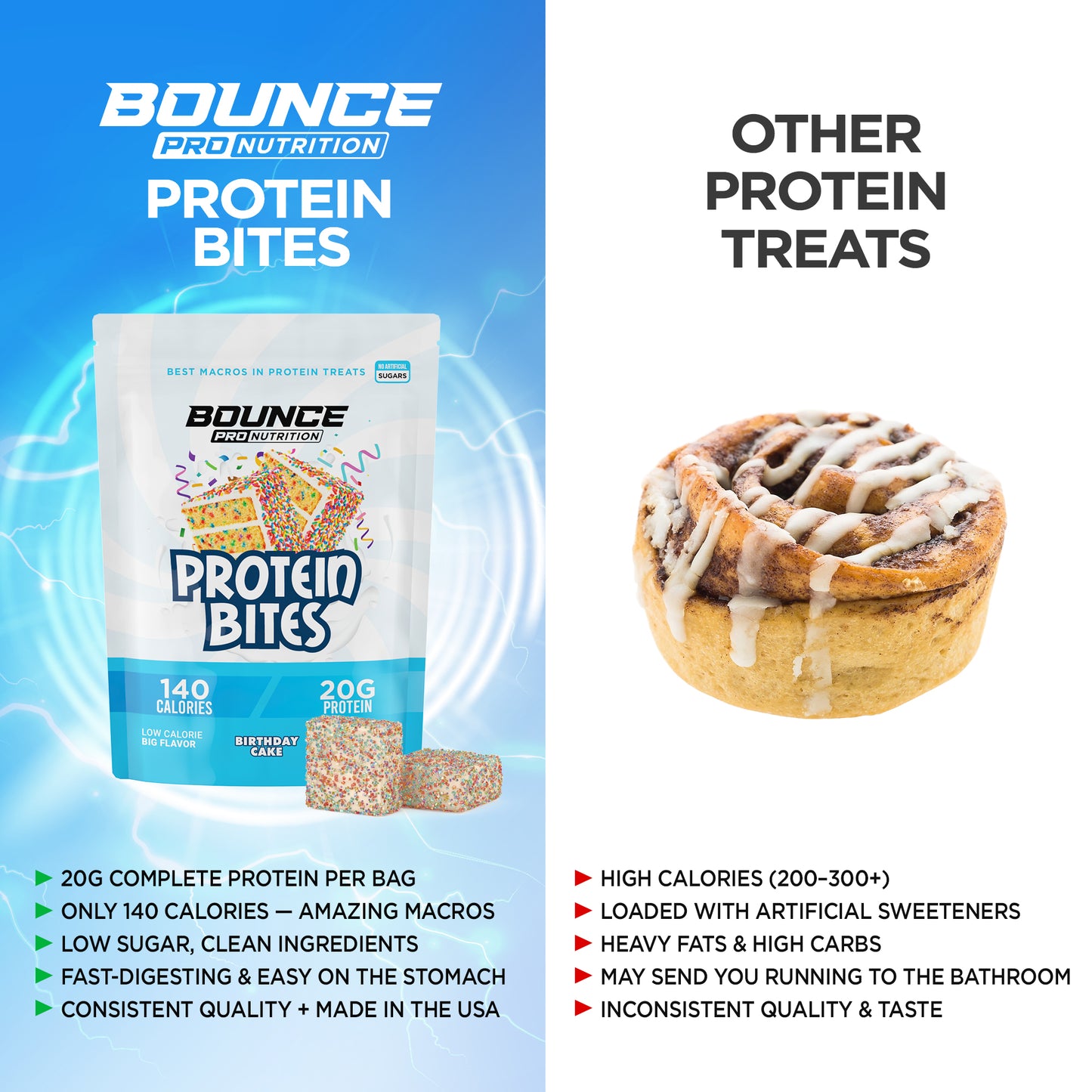 Protein Bites - 20G Per Bag - Birthday Cake (Limited Stock!)
