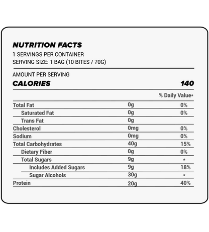 Protein Bites - 20G Per Bag - Birthday Cake (Limited Stock!)