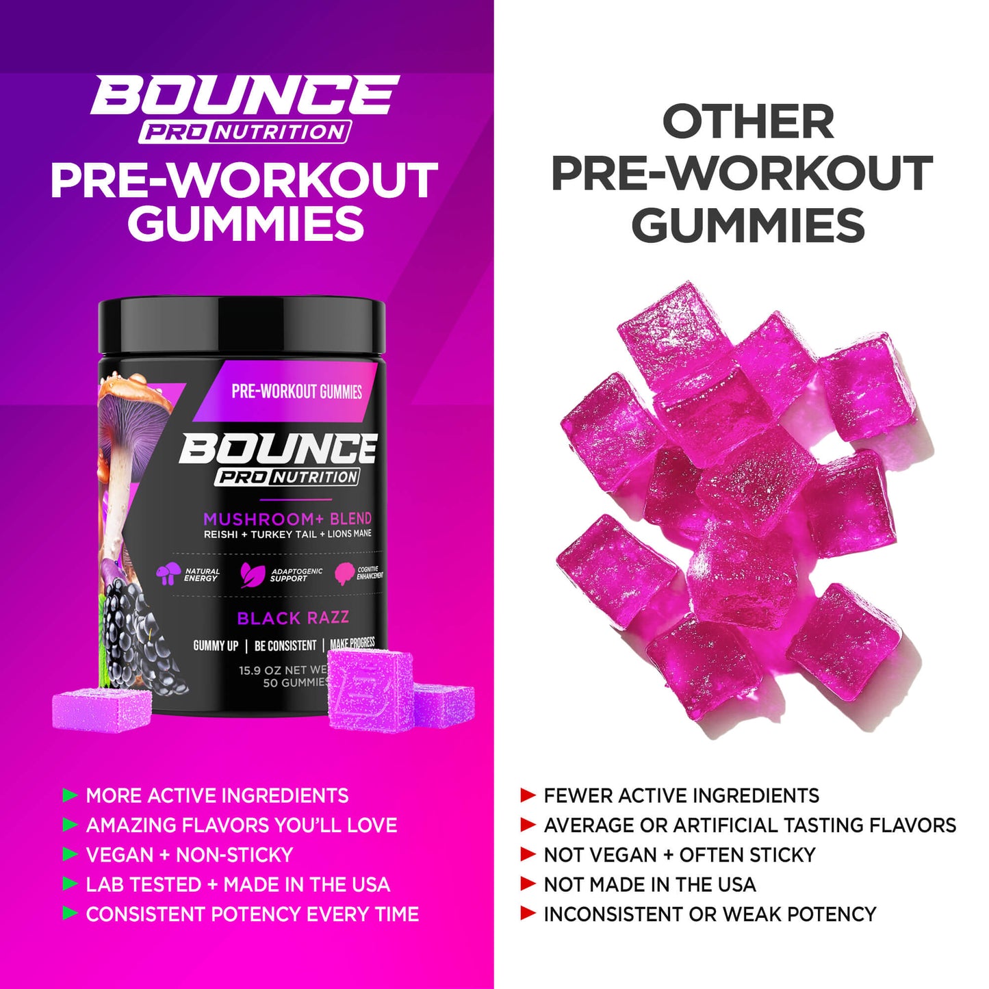Pre-Workout Gummies - Bundles