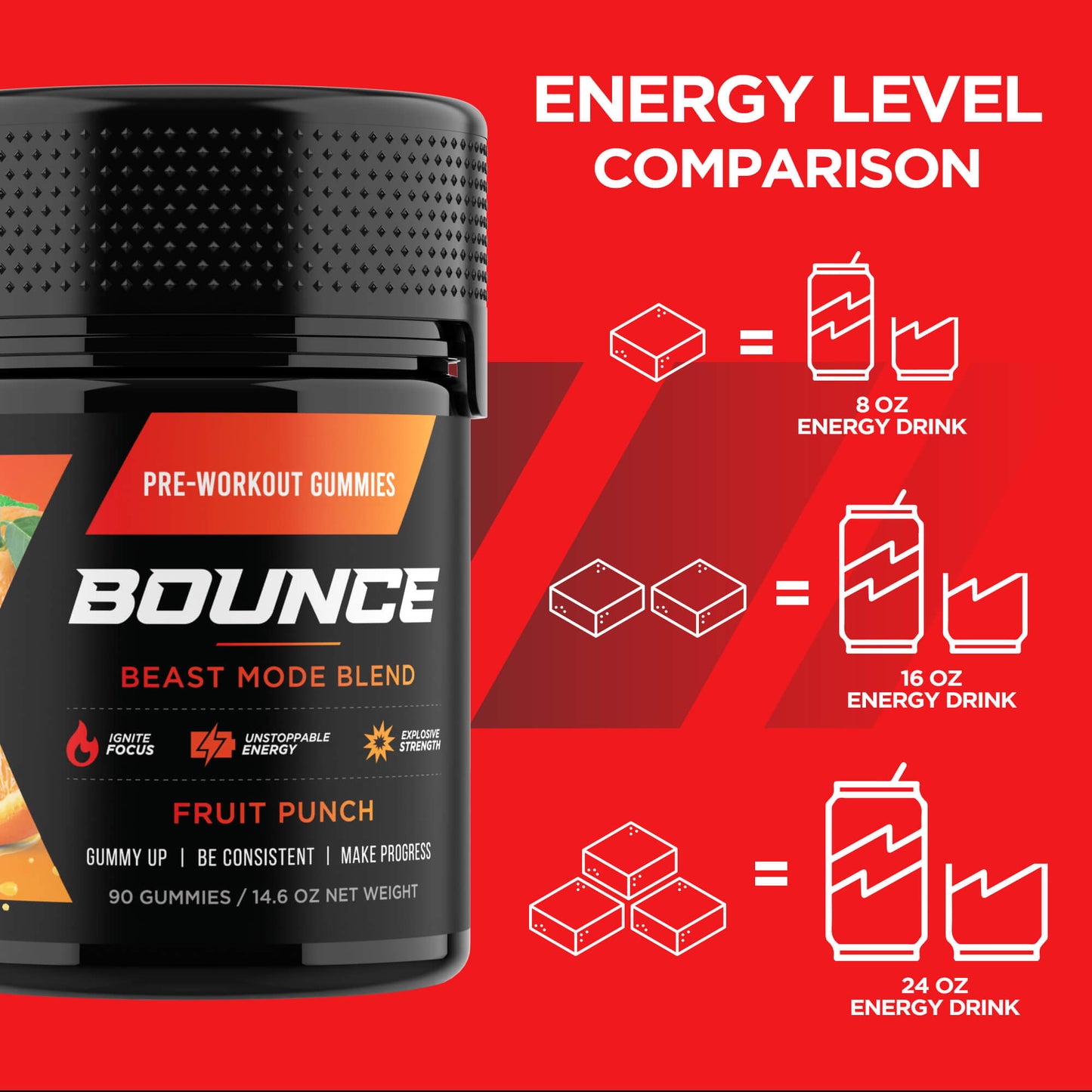 Pre Workout Gummies Energy Level Comparison Beast Mode Bounce