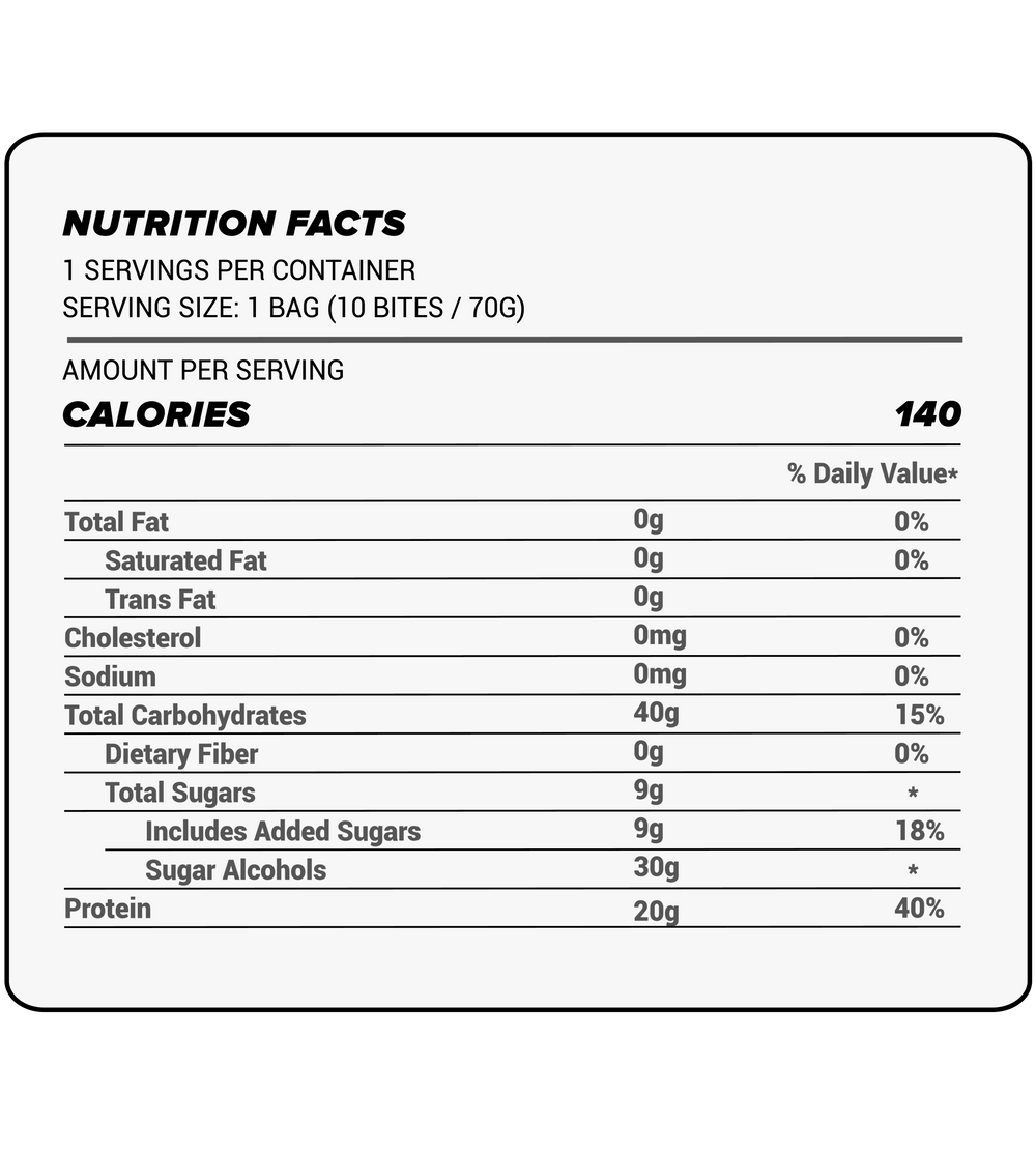 Protein Candy nutrition facts