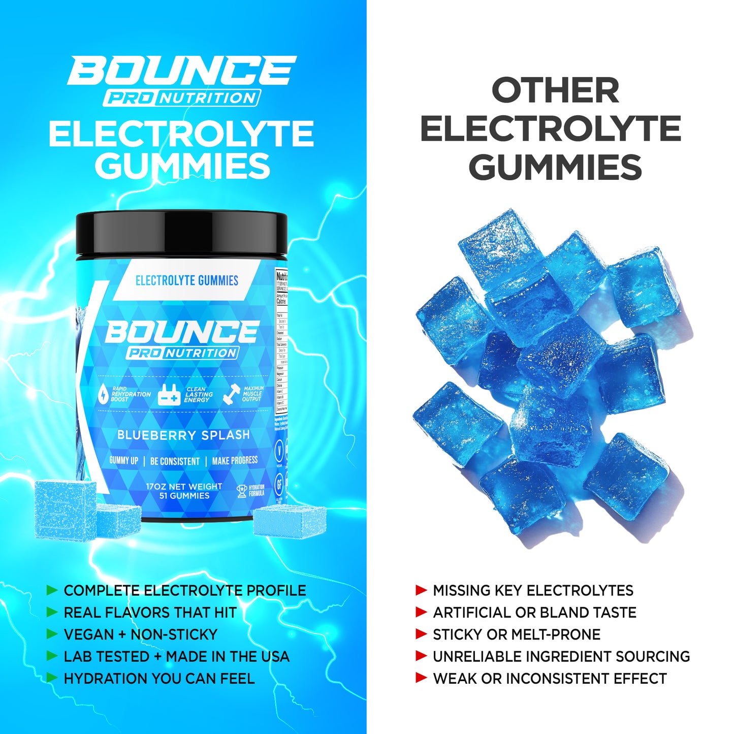 Electrolyte Gummies - Hydration Formula